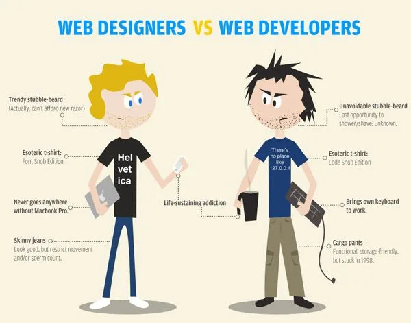 Webfejlesztők harca